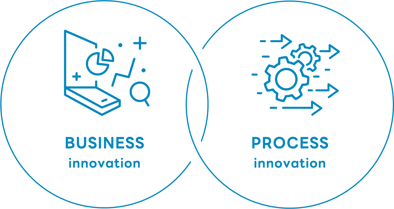 創出・革新のイメージ画像